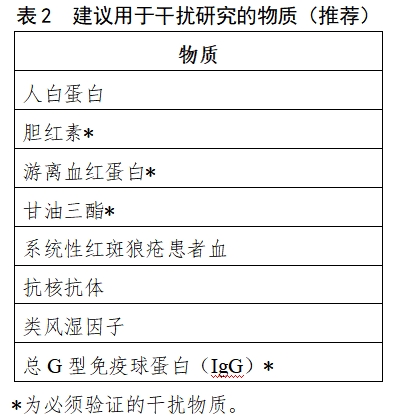 乙型肝炎病毒脫氧核糖核酸檢測試劑注冊審查指導原則（2023年修訂版）（2024年第1號）(圖2)