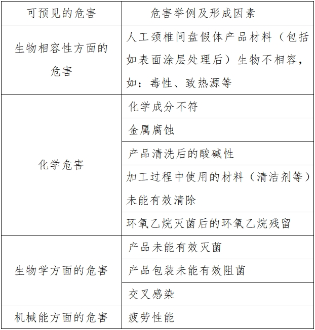 人工頸椎間盤假體注冊技術(shù)審查指導(dǎo)原則（2017年第23號）(圖1)