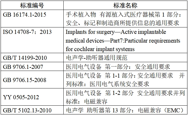 人工耳蝸植入系統(tǒng)注冊技術(shù)審查指導(dǎo)原則（2017年第35號）(圖2)