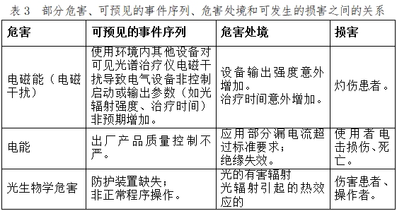 可見光譜治療儀注冊技術(shù)審查指導原則（2017年第40號）(圖8)