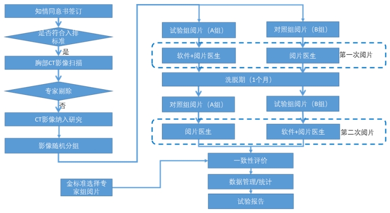 人工智能輔助檢測醫(yī)療器械（軟件）臨床評價注冊審查指導(dǎo)原則（2023年第38號）(圖1)