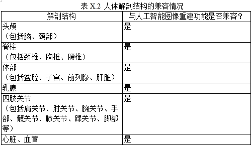 磁共振成像系統(tǒng)人工智能軟件功能審評要點（2023年第36號）(圖10)