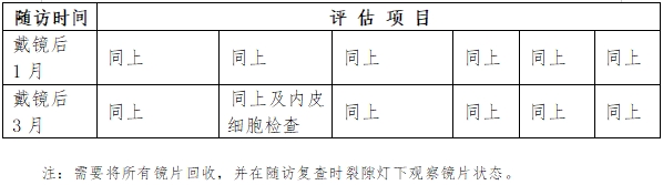 軟性接觸鏡臨床評價注冊審查指導(dǎo)原則（2023年第33號）(圖4)