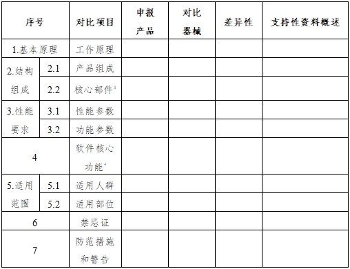 正電子發(fā)射/X射線計(jì)算機(jī)斷層成像系統(tǒng)同品種臨床評(píng)價(jià)注冊(cè)審查指導(dǎo)原則（2023年第31號(hào)）(圖3)