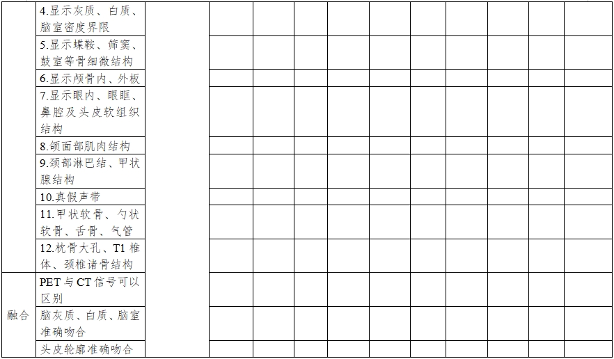正電子發(fā)射/X射線計(jì)算機(jī)斷層成像系統(tǒng)同品種臨床評(píng)價(jià)注冊(cè)審查指導(dǎo)原則（2023年第31號(hào)）(圖9)