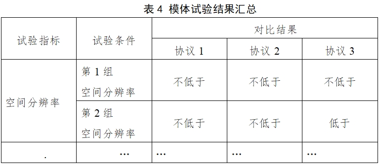 醫(yī)用X射線診斷設備（第三類）同品種臨床評價注冊審查指導原則（2023年第30號）(圖8)