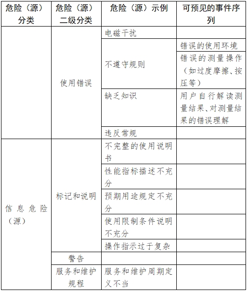 移動心電房顫檢測產(chǎn)品注冊審查指導原則（2023年第26號）(圖2)