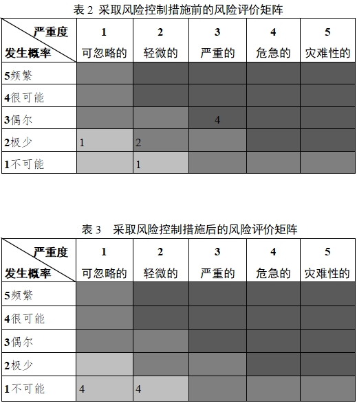 移動心電房顫檢測產(chǎn)品注冊審查指導原則（2023年第26號）(圖3)