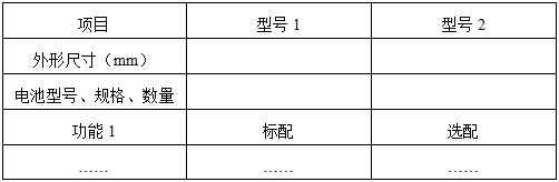 移動心電房顫檢測產(chǎn)品注冊審查指導原則（2023年第26號）(圖4)