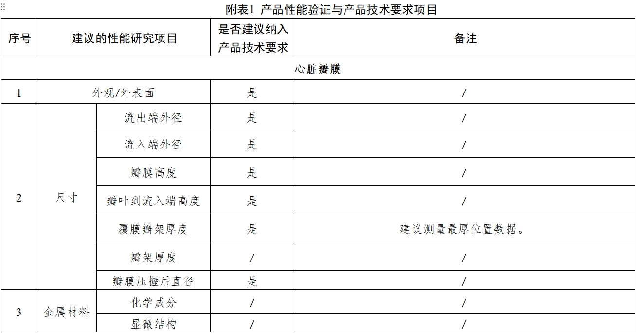 經(jīng)導(dǎo)管主動(dòng)脈瓣膜系統(tǒng)注冊審查指導(dǎo)原則（2023年第25號）(圖1)