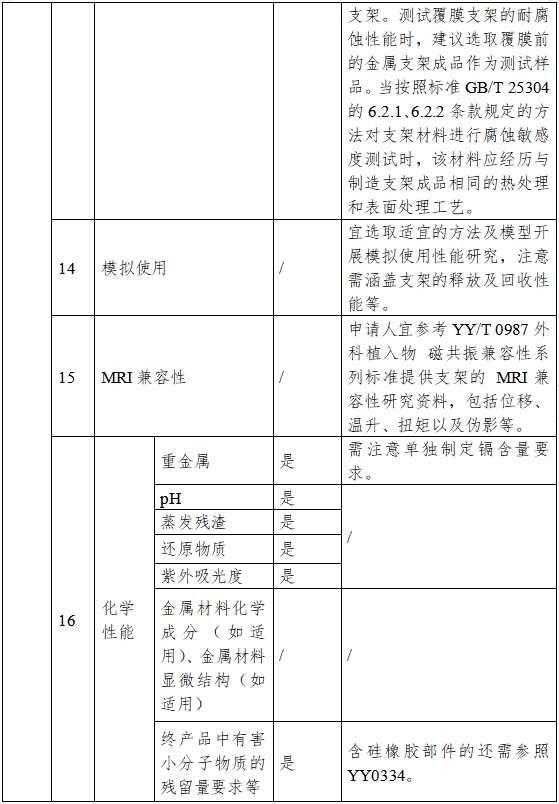 非血管自擴(kuò)張金屬支架系統(tǒng)注冊(cè)審查指導(dǎo)原則（2023年第25號(hào)）(圖3)