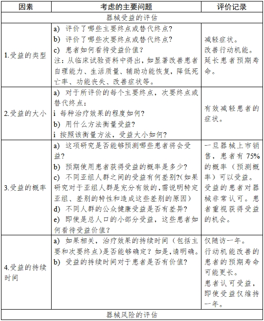 醫(yī)療器械產(chǎn)品受益-風險判定技術(shù)指導原則（2023修訂版）（2023年第25號）(圖6)