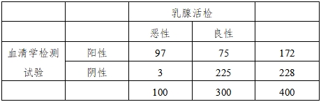 醫(yī)療器械產(chǎn)品受益-風險判定技術(shù)指導原則（2023修訂版）（2023年第25號）(圖20)