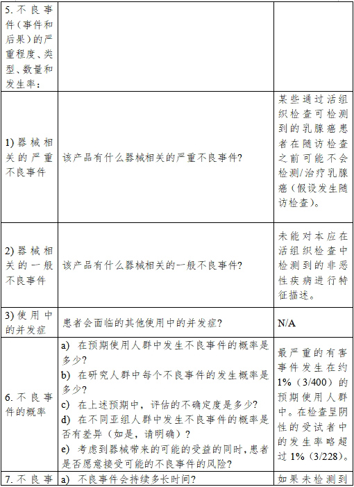 醫(yī)療器械產(chǎn)品受益-風險判定技術(shù)指導原則（2023修訂版）（2023年第25號）(圖22)