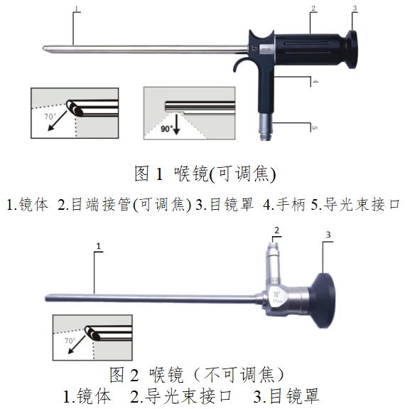 硬管內(nèi)窺鏡（第二類）注冊(cè)技術(shù)審查指導(dǎo)原則（2017年修訂版）（2017年第40號(hào)）(圖1)