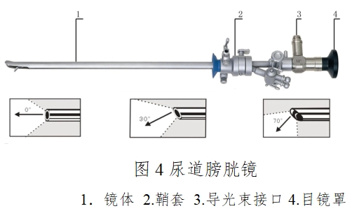 硬管內(nèi)窺鏡（第二類）注冊(cè)技術(shù)審查指導(dǎo)原則（2017年修訂版）（2017年第40號(hào)）(圖3)