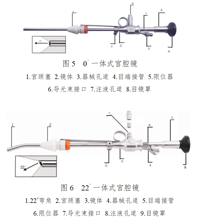 硬管內(nèi)窺鏡（第二類）注冊(cè)技術(shù)審查指導(dǎo)原則（2017年修訂版）（2017年第40號(hào)）(圖4)