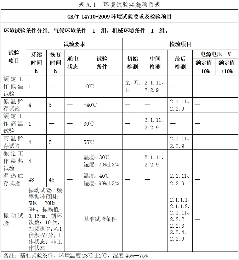 硬管內(nèi)窺鏡（第二類）注冊(cè)技術(shù)審查指導(dǎo)原則（2017年修訂版）（2017年第40號(hào)）(圖17)