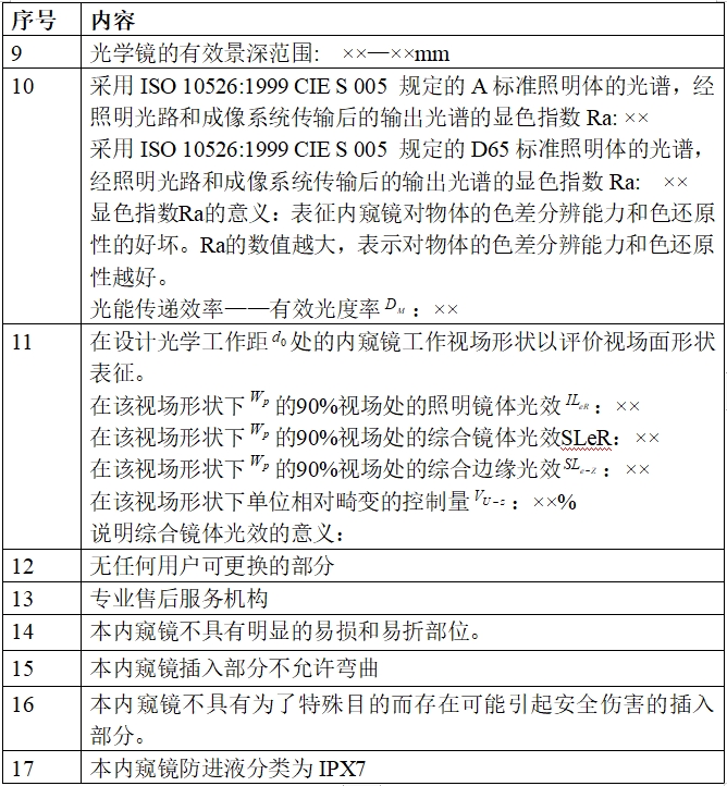 硬管內(nèi)窺鏡（第二類）注冊(cè)技術(shù)審查指導(dǎo)原則（2017年修訂版）（2017年第40號(hào)）(圖19)