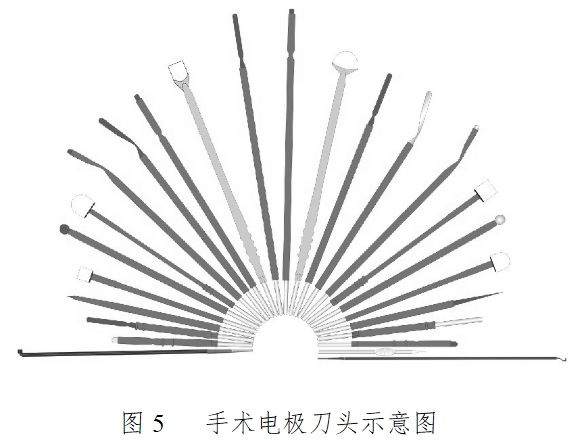 手術(shù)電極注冊技術(shù)審查指導(dǎo)原則（2017年修訂版）（2017年第41號）(圖3)