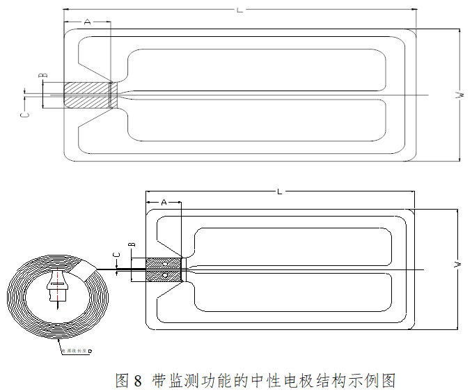 手術(shù)電極注冊技術(shù)審查指導(dǎo)原則（2017年修訂版）（2017年第41號）(圖6)