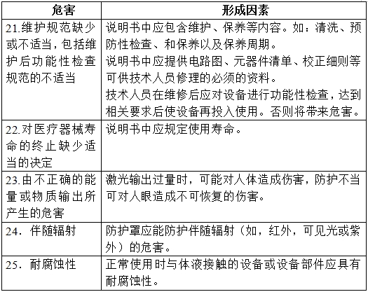 半導(dǎo)體激光治療機(jī)（第二類）注冊技術(shù)審查指導(dǎo)原則（2017年修訂版）（2017年第41號）(圖4)