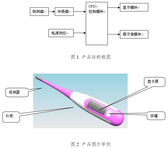 醫(yī)用電子體溫計(jì)注冊技術(shù)審查指導(dǎo)原則（2017年修訂版）（2017年第41號(hào)）(圖1)