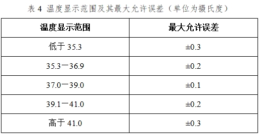 醫(yī)用電子體溫計(jì)注冊技術(shù)審查指導(dǎo)原則（2017年修訂版）（2017年第41號(hào)）(圖11)