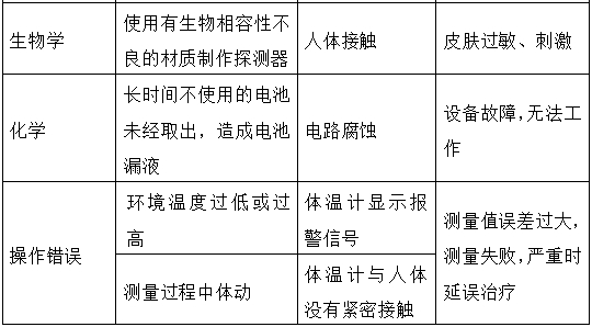 醫(yī)用電子體溫計(jì)注冊技術(shù)審查指導(dǎo)原則（2017年修訂版）（2017年第41號(hào)）(圖9)