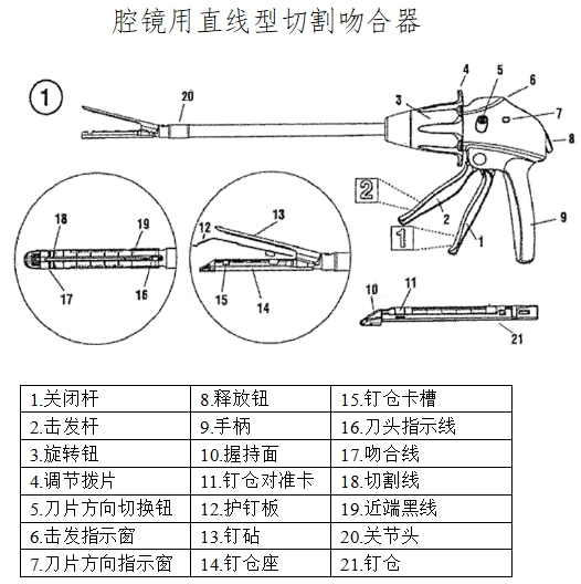 腔鏡用吻合器產(chǎn)品注冊(cè)技術(shù)審查指導(dǎo)原則（2017年第44號(hào)）(圖2)