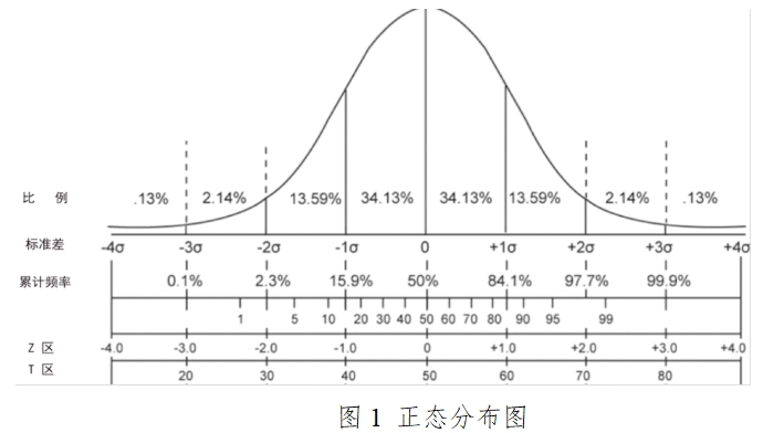 胎兒染色體非整倍體（T21、T18、T13）檢測(cè)試劑盒（高通量測(cè)序法）注冊(cè)技術(shù)審查指導(dǎo)原則（2017年第52號(hào)）(圖2)