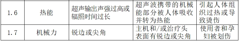 超聲多普勒胎兒心率儀注冊(cè)技術(shù)審查指導(dǎo)原則（2017年第60號(hào)）(圖5)