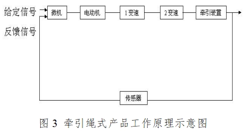 電動(dòng)牽引裝置注冊(cè)技術(shù)審查指導(dǎo)原則（2017年修訂版）（2017年第60號(hào)）(圖3)