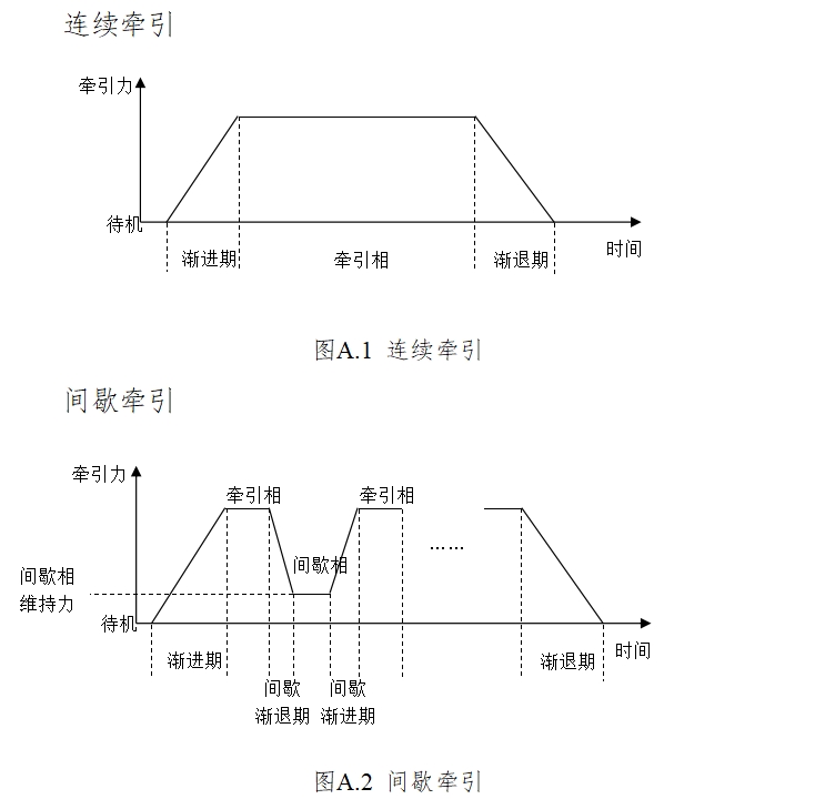 電動(dòng)牽引裝置注冊(cè)技術(shù)審查指導(dǎo)原則（2017年修訂版）（2017年第60號(hào)）(圖8)