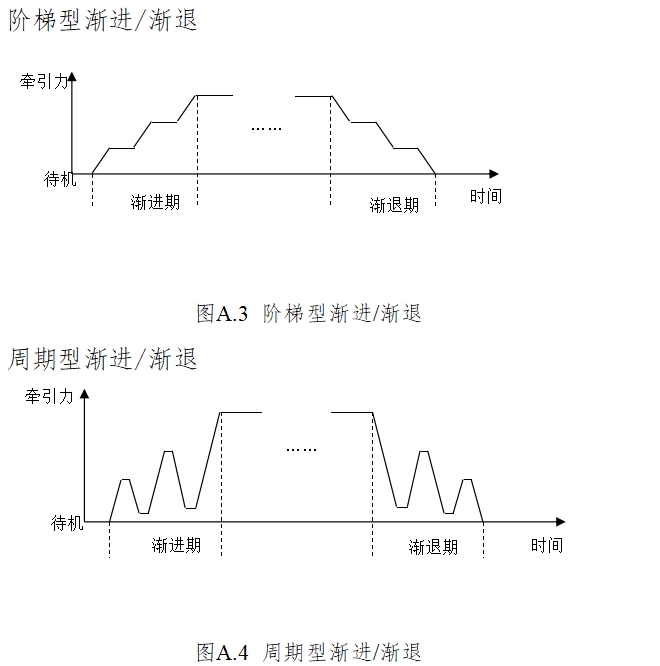 電動(dòng)牽引裝置注冊(cè)技術(shù)審查指導(dǎo)原則（2017年修訂版）（2017年第60號(hào)）(圖9)