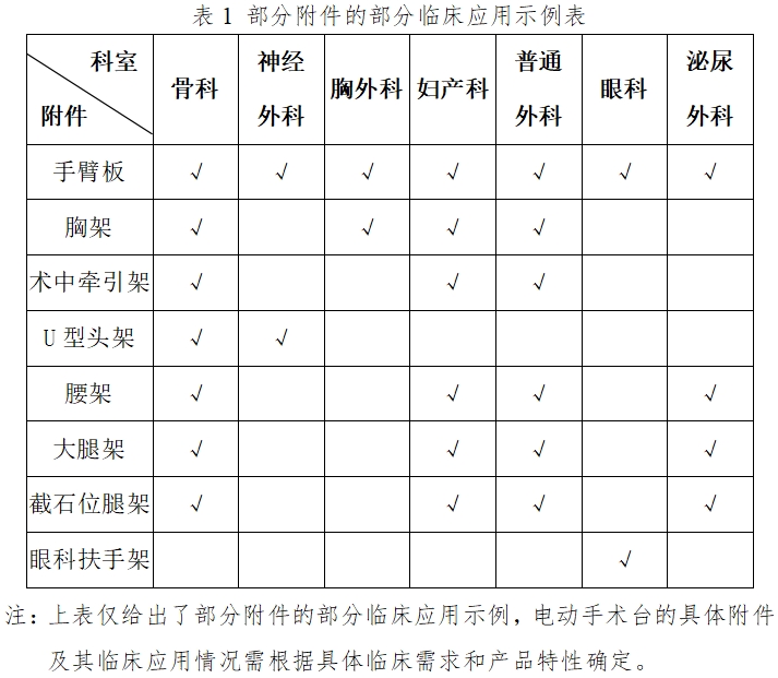 電動手術臺注冊技術審查指導原則（2017年修訂版）（2017年第60號）(圖1)