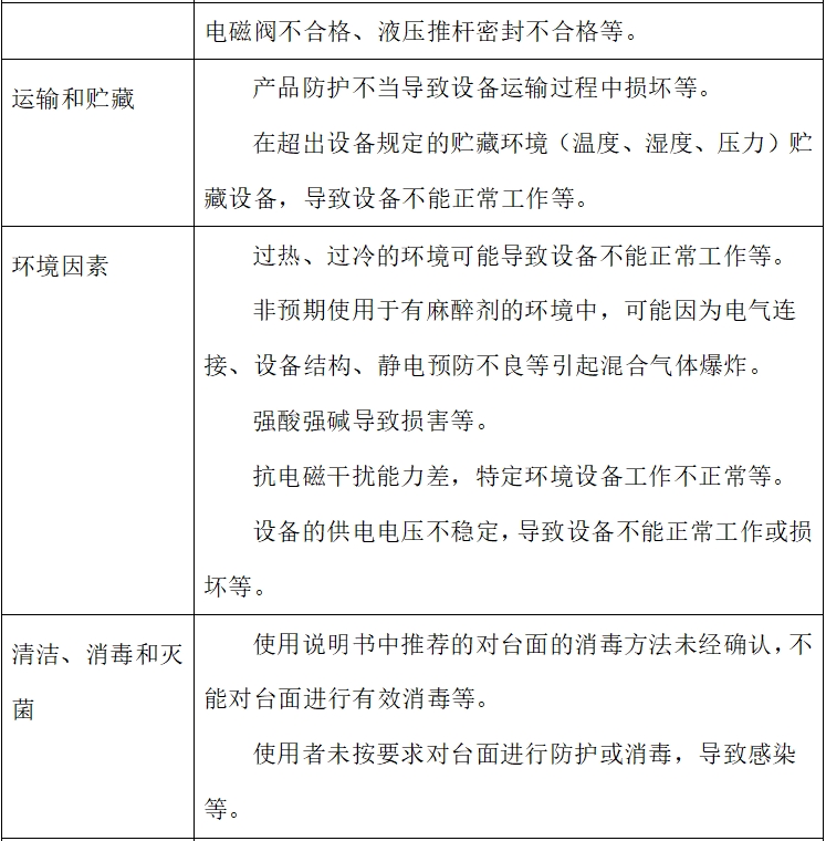 電動手術臺注冊技術審查指導原則（2017年修訂版）（2017年第60號）(圖7)