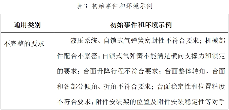 電動手術臺注冊技術審查指導原則（2017年修訂版）（2017年第60號）(圖4)