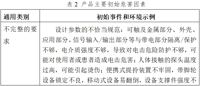 影像型超聲診斷設(shè)備（第二類）注冊(cè)技術(shù)審查指導(dǎo)原則（2017年第60號(hào)）(圖5)