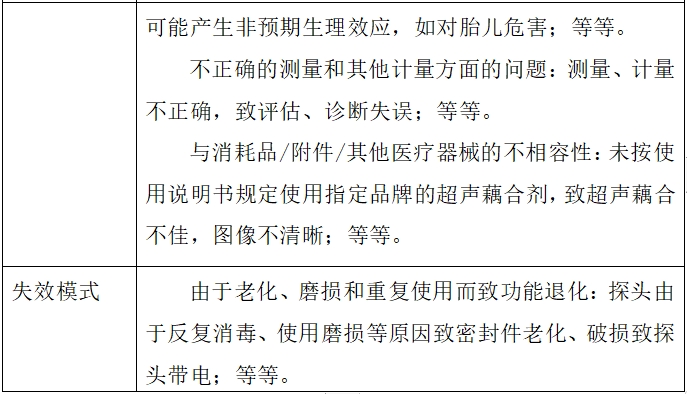 影像型超聲診斷設(shè)備（第二類）注冊(cè)技術(shù)審查指導(dǎo)原則（2017年第60號(hào)）(圖12)