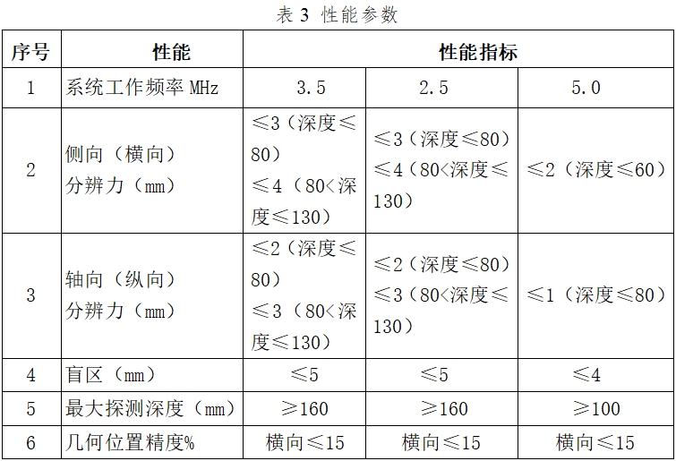 影像型超聲診斷設(shè)備（第二類）注冊(cè)技術(shù)審查指導(dǎo)原則（2017年第60號(hào)）(圖13)