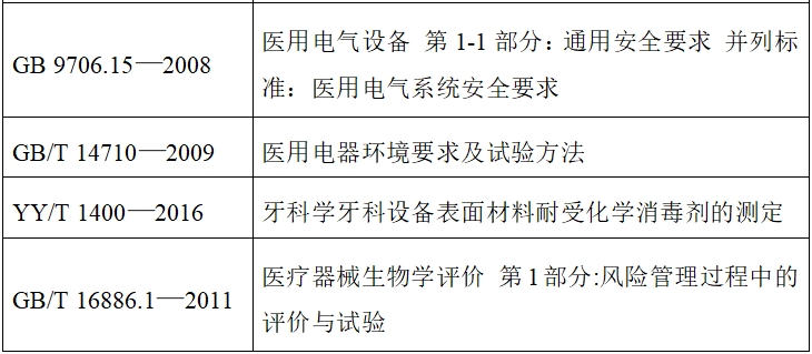 牙科種植機(jī)注冊(cè)技術(shù)審查指導(dǎo)原則（2017年第124號(hào)）(圖5)