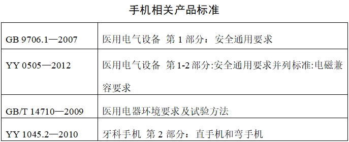 牙科種植機(jī)注冊(cè)技術(shù)審查指導(dǎo)原則（2017年第124號(hào)）(圖18)