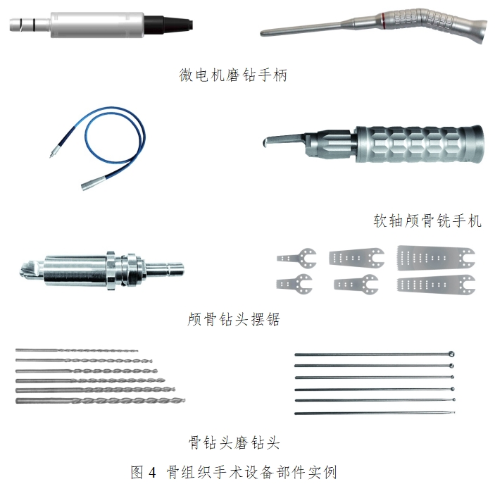 骨組織手術(shù)設(shè)備注冊(cè)技術(shù)審查指導(dǎo)原則（2017年修訂版）（2017年第146號(hào)）(圖3)