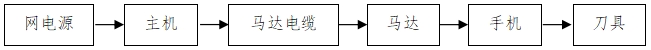 骨組織手術(shù)設(shè)備注冊(cè)技術(shù)審查指導(dǎo)原則（2017年修訂版）（2017年第146號(hào)）(圖5)