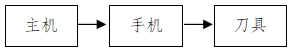 骨組織手術(shù)設(shè)備注冊(cè)技術(shù)審查指導(dǎo)原則（2017年修訂版）（2017年第146號(hào)）(圖6)