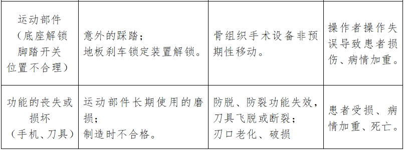 骨組織手術(shù)設(shè)備注冊(cè)技術(shù)審查指導(dǎo)原則（2017年修訂版）（2017年第146號(hào)）(圖18)