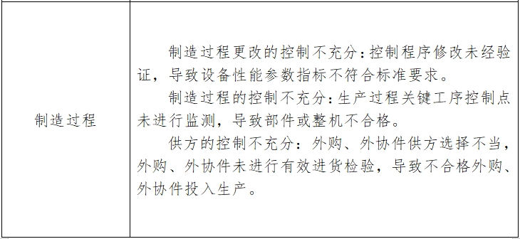 骨組織手術(shù)設(shè)備注冊(cè)技術(shù)審查指導(dǎo)原則（2017年修訂版）（2017年第146號(hào)）(圖12)