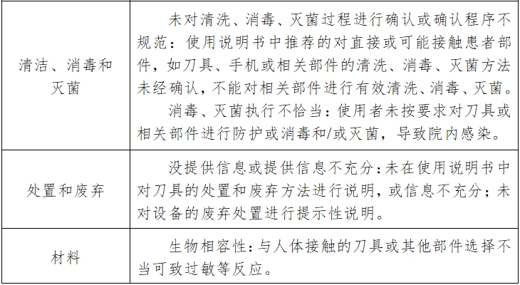 骨組織手術(shù)設(shè)備注冊(cè)技術(shù)審查指導(dǎo)原則（2017年修訂版）（2017年第146號(hào)）(圖14)