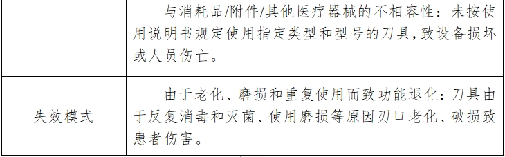 骨組織手術(shù)設(shè)備注冊(cè)技術(shù)審查指導(dǎo)原則（2017年修訂版）（2017年第146號(hào)）(圖16)